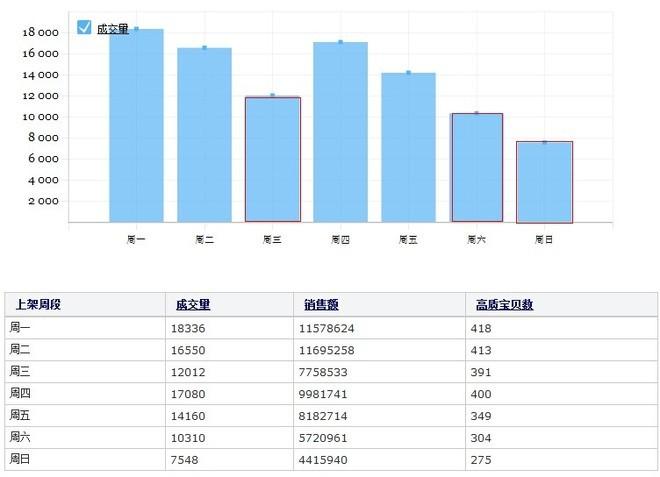 淘寶數據魔方下載（天貓魔方使用詳細教程分享）