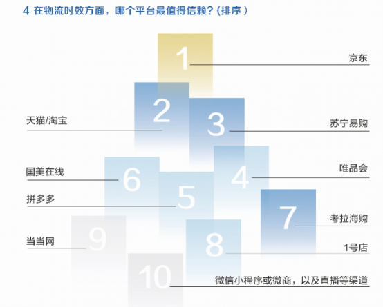 京東派送中多久能送到？盤(pán)點(diǎn)京東派送時(shí)間及流程