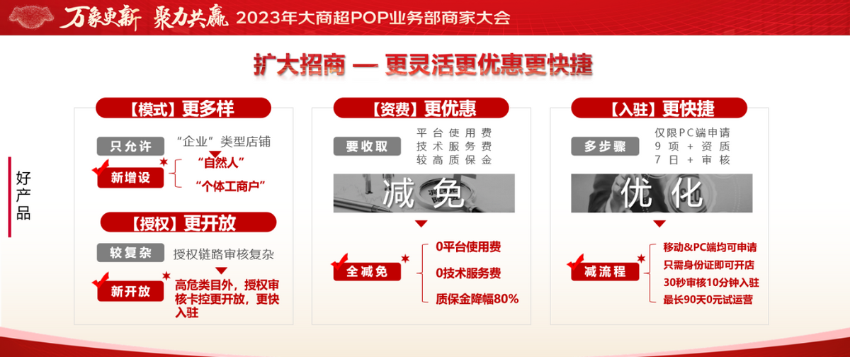 京東網上超市怎么開？個人網上開超市的流程及條件