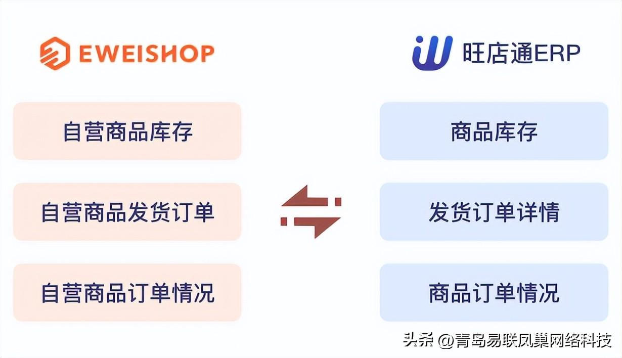 旺店寶在哪里打開(kāi)？旺店通erp手機(jī)下載流程及操作方法介紹