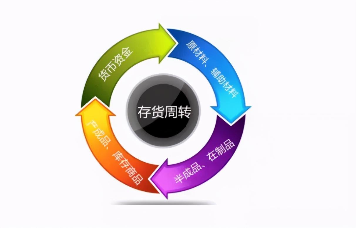 商品動銷率計算公式（倉庫商品動銷率計算公式詳解）