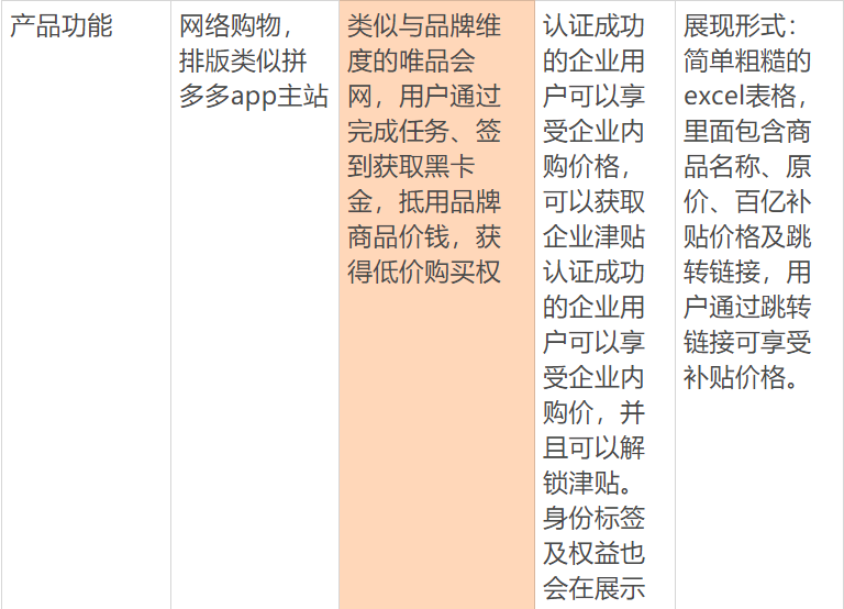 拼多多黑卡在哪里找到？拼多多黑金卡領取教程