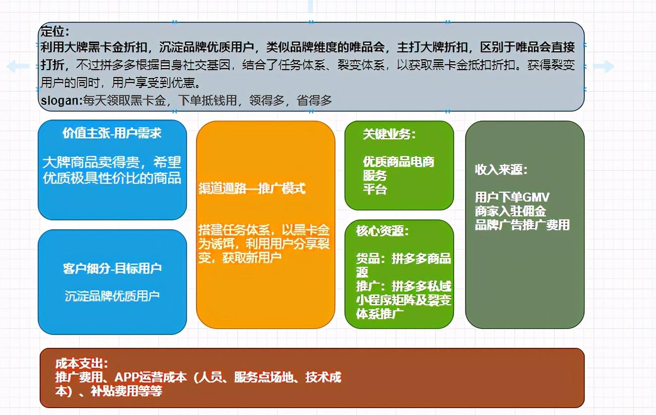 拼多多黑卡在哪里找到？拼多多黑金卡領取教程