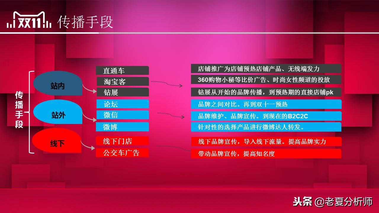 雙11活動(dòng)策劃方案（淘寶雙十一活動(dòng)宣傳方案模板大全）