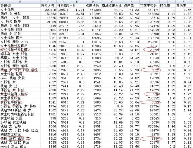 淘寶數據魔方下載（天貓魔方使用詳細教程分享）