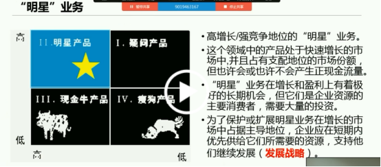 波士頓矩陣分析法的優(yōu)缺點(diǎn)是什么?波士頓矩陣特點(diǎn)及應(yīng)對策略