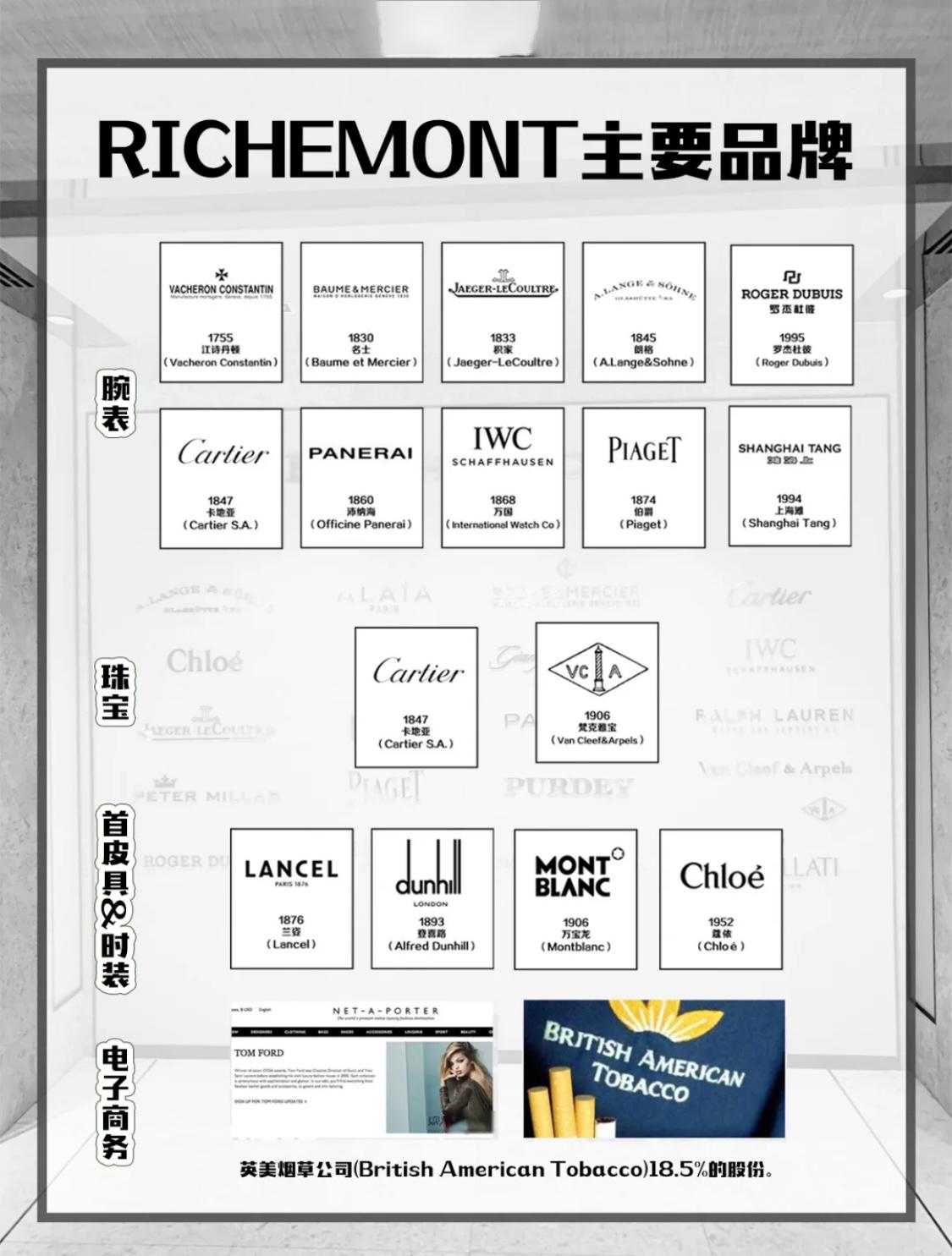 三大奢侈品集團(tuán)旗下品牌有哪些？全球三大奢侈品品牌排行榜