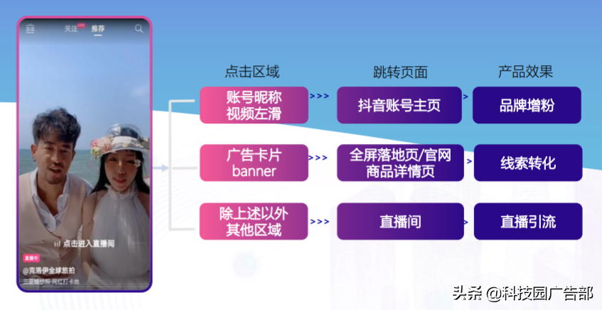 抖音品宣是什么意思？抖音品宣和運營區別是什么？