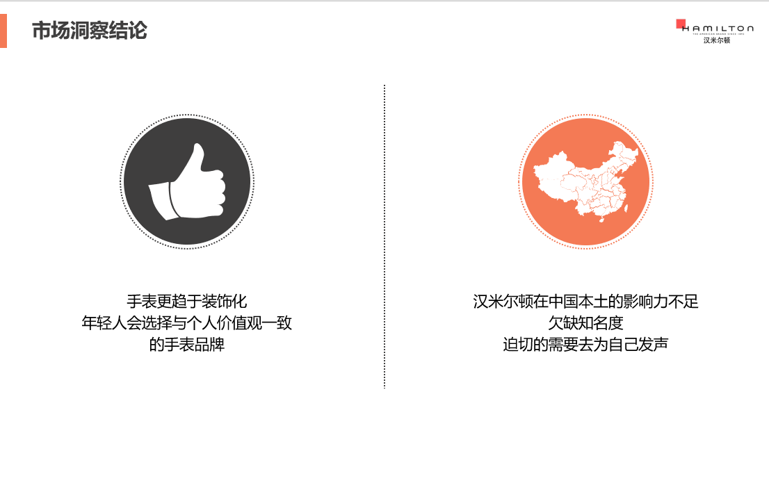 手表團購活動策劃方案（手表促銷廣告語大全）