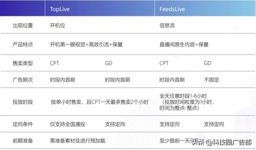抖音品宣是什么意思？抖音品宣和運營區別是什么？