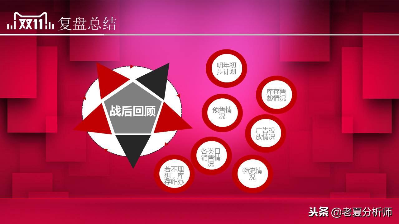 雙11活動(dòng)策劃方案（淘寶雙十一活動(dòng)宣傳方案模板大全）
