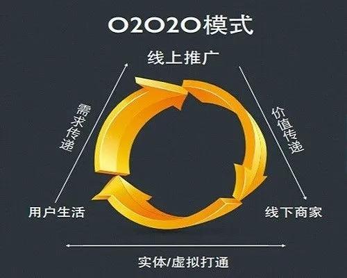 o2o商業模式的優勢有哪些？解析o2o電商模式的三大優勢