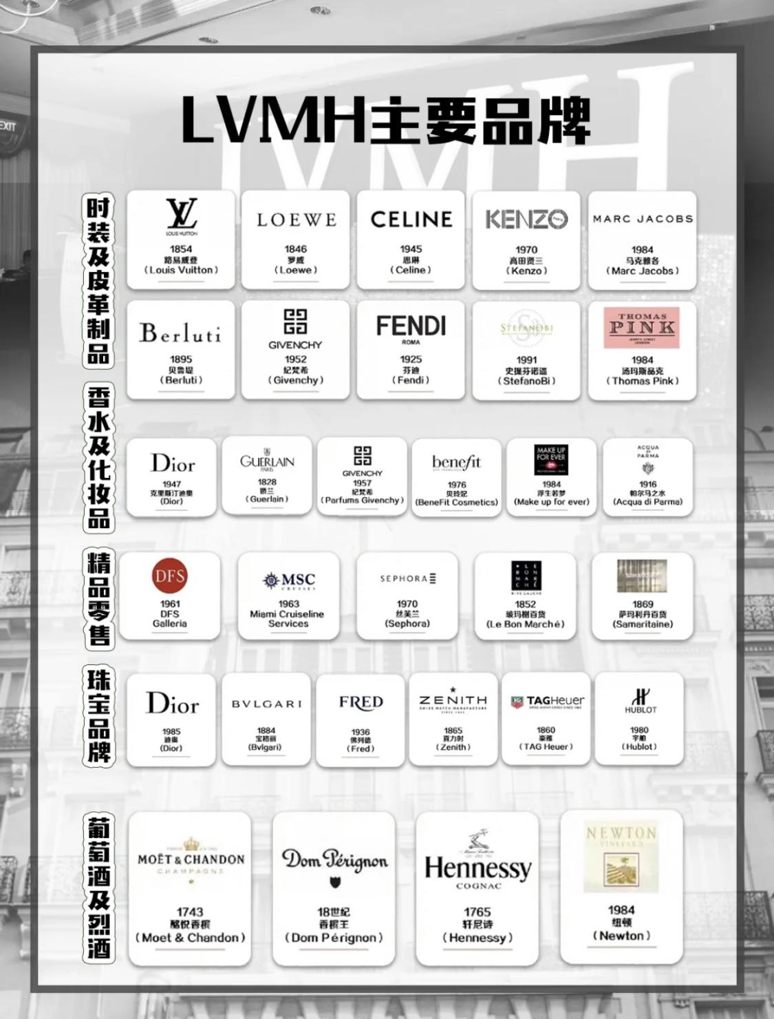 三大奢侈品集團(tuán)旗下品牌有哪些？全球三大奢侈品品牌排行榜
