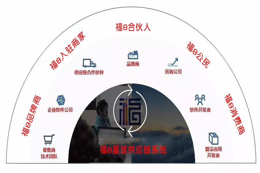電商平臺搭建由哪三個組成？解析電商平臺搭建三大要素