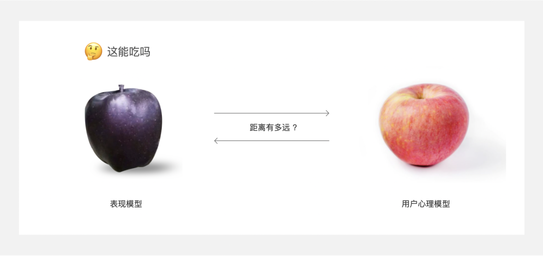場景化設(shè)計是什么意思？產(chǎn)品場景化流程介紹