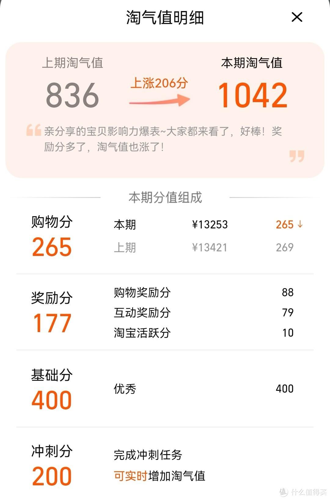 88vip會員有哪些權益？淘寶88vip會員開通流程及作用