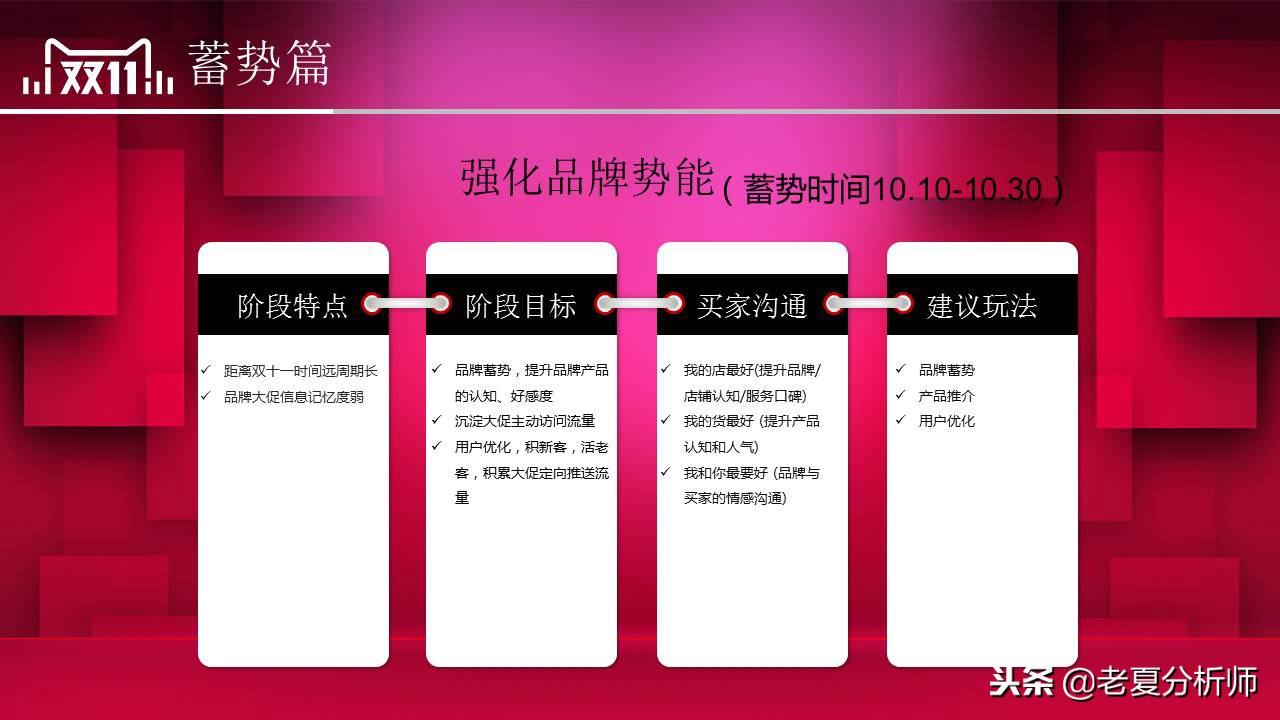 雙11活動(dòng)策劃方案（淘寶雙十一活動(dòng)宣傳方案模板大全）
