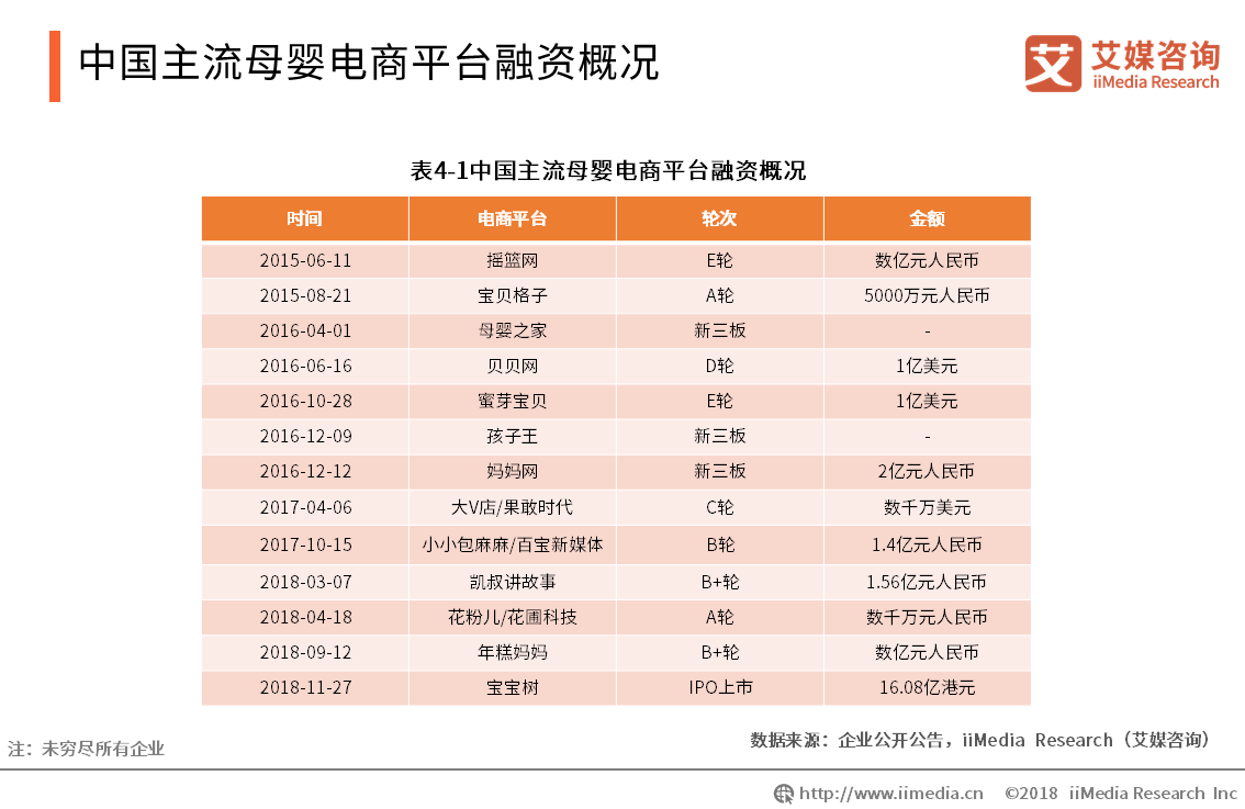 母嬰分銷平臺有哪些？國內十大母嬰購物網站排行榜