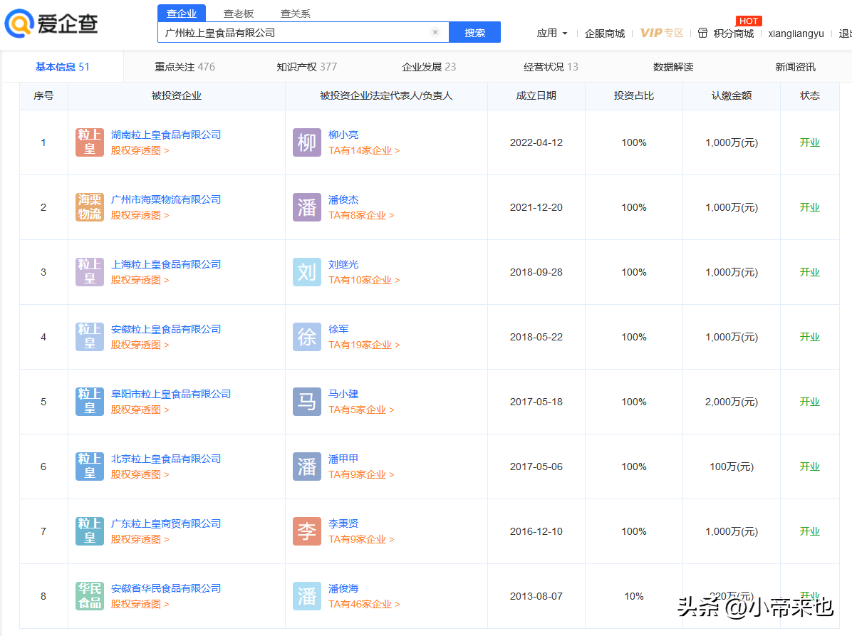 粒上皇加盟費多少？全國目前最火加盟店排行榜前十