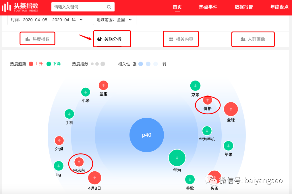 淘寶指數(shù)查詢官網(wǎng)(免費(fèi)淘寶數(shù)據(jù)查詢平臺(tái)排行榜）