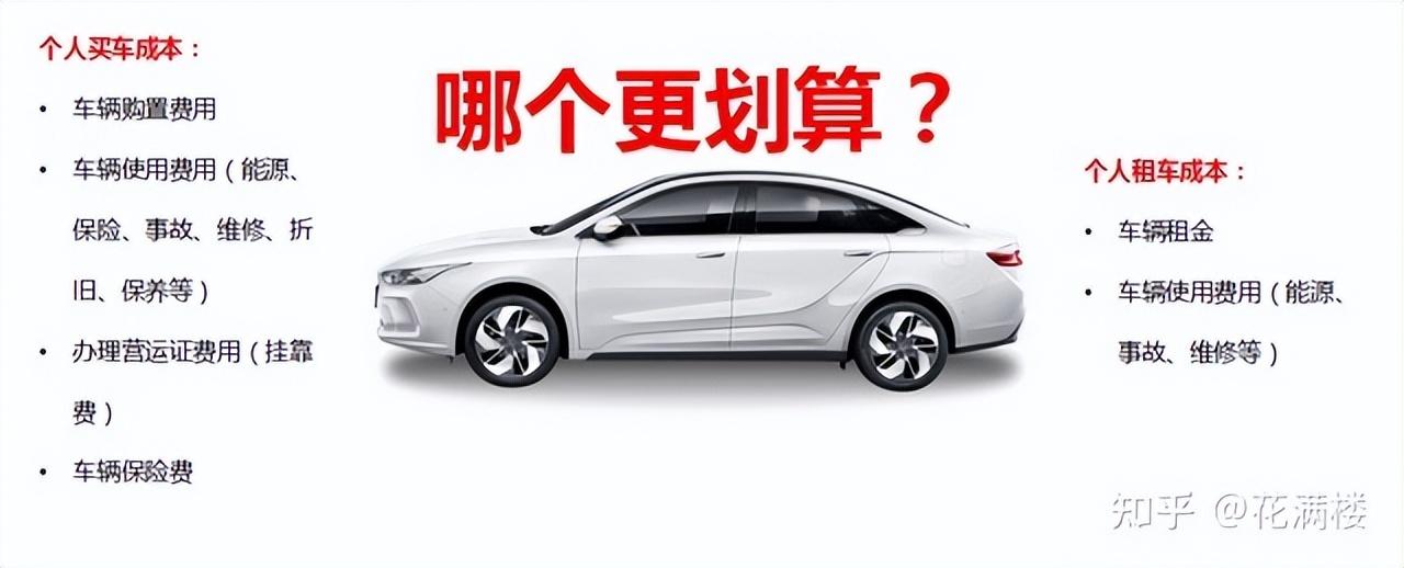 滴滴保險一年多少錢？2023網(wǎng)約車保險賠付標(biāo)準(zhǔn)規(guī)則