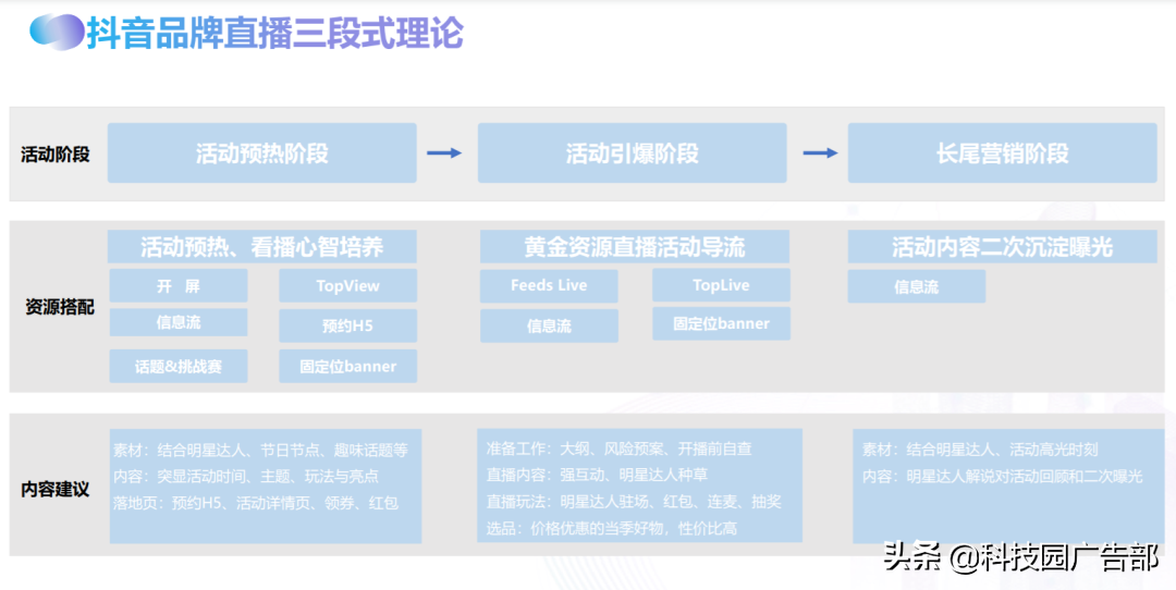 抖音品宣是什么意思？抖音品宣和運營區別是什么？