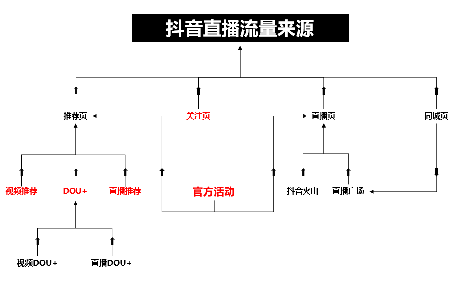 七夕直播話術(shù)怎么寫(xiě)？抖音直播間七夕活動(dòng)話術(shù)大全
