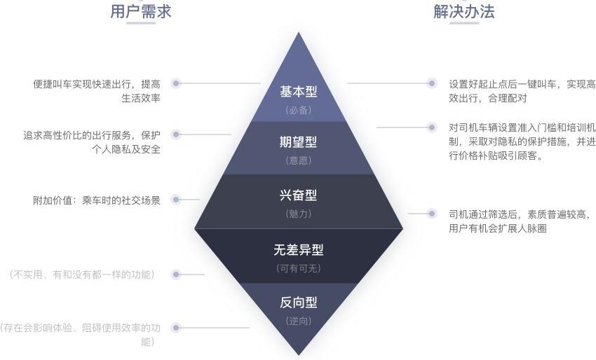 產品試用報告怎么寫？產品試用報告方案模板大全