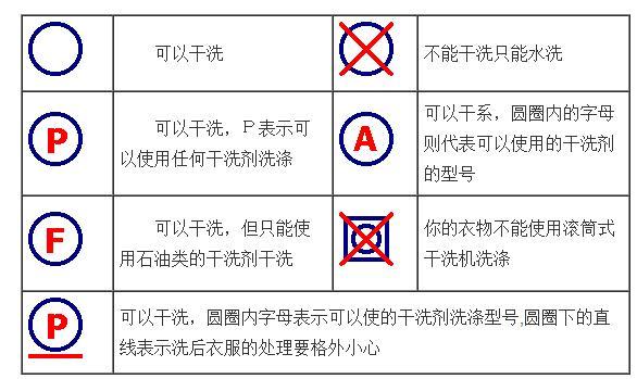 衣服安全類別是c類是什么意思？解析衣服abc類含義及區別