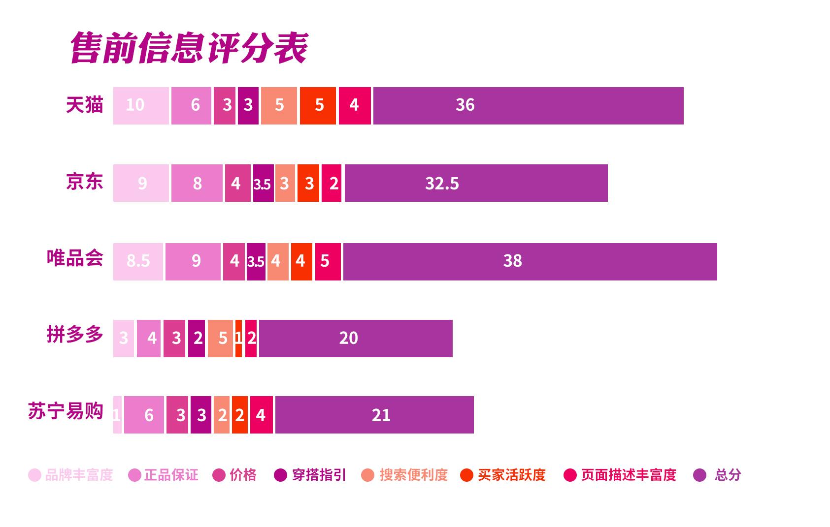 服裝電商平臺有哪些？服裝平臺六大類型排行榜