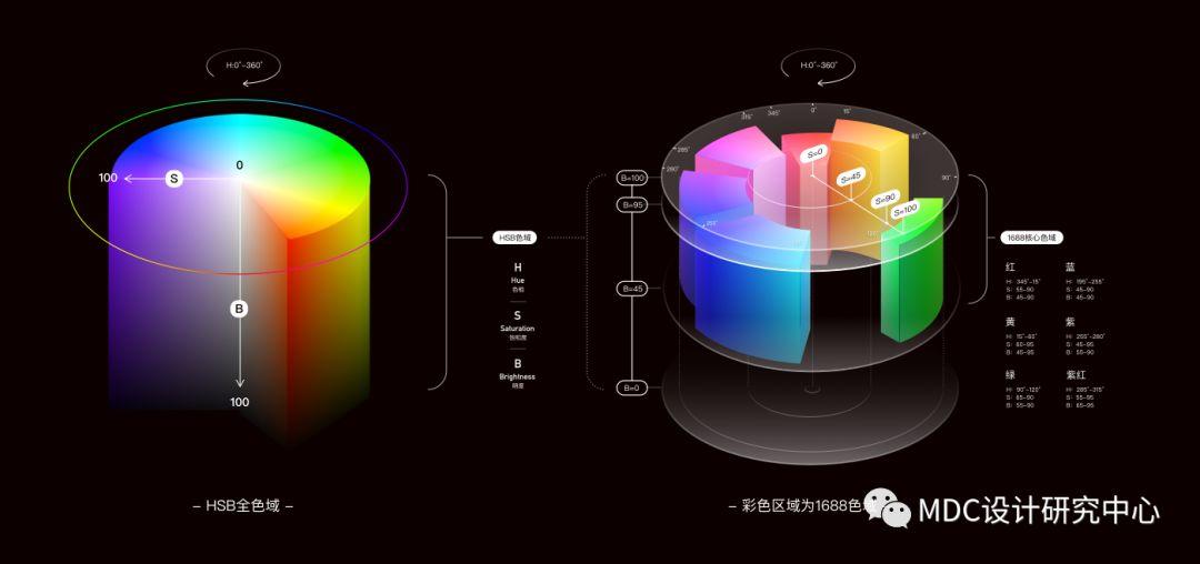 阿里巴巴字體怎么調大小（阿里巴巴app字體設置方法教程詳解）
