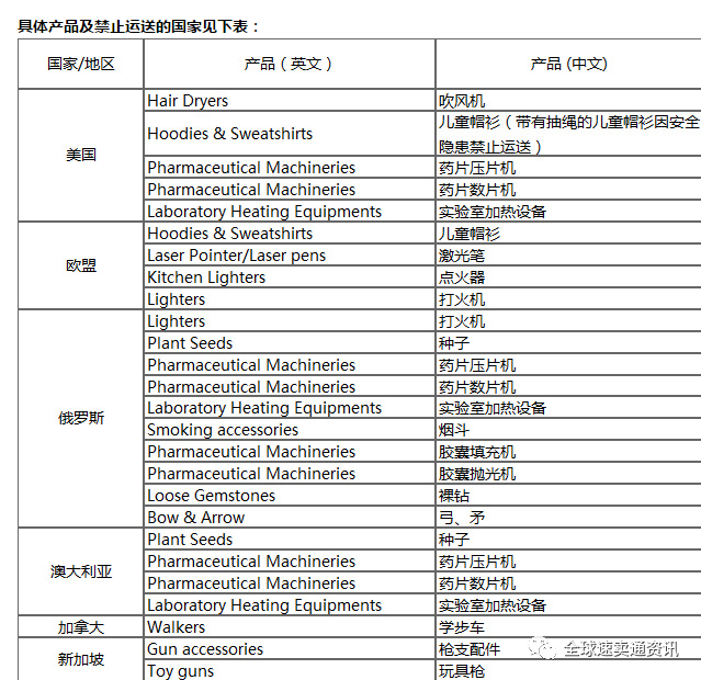 運(yùn)費(fèi)模板名稱怎么填?速賣通設(shè)置運(yùn)費(fèi)的詳細(xì)教程分享