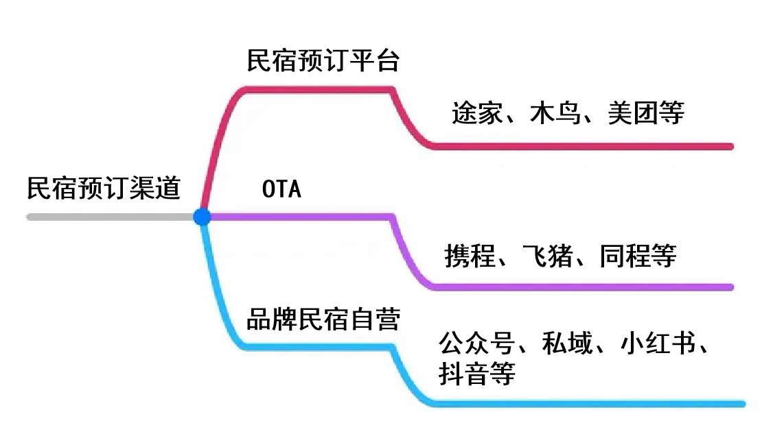旅館團購哪個網(wǎng)站好？國內(nèi)旅游團購網(wǎng)站排名前十推薦