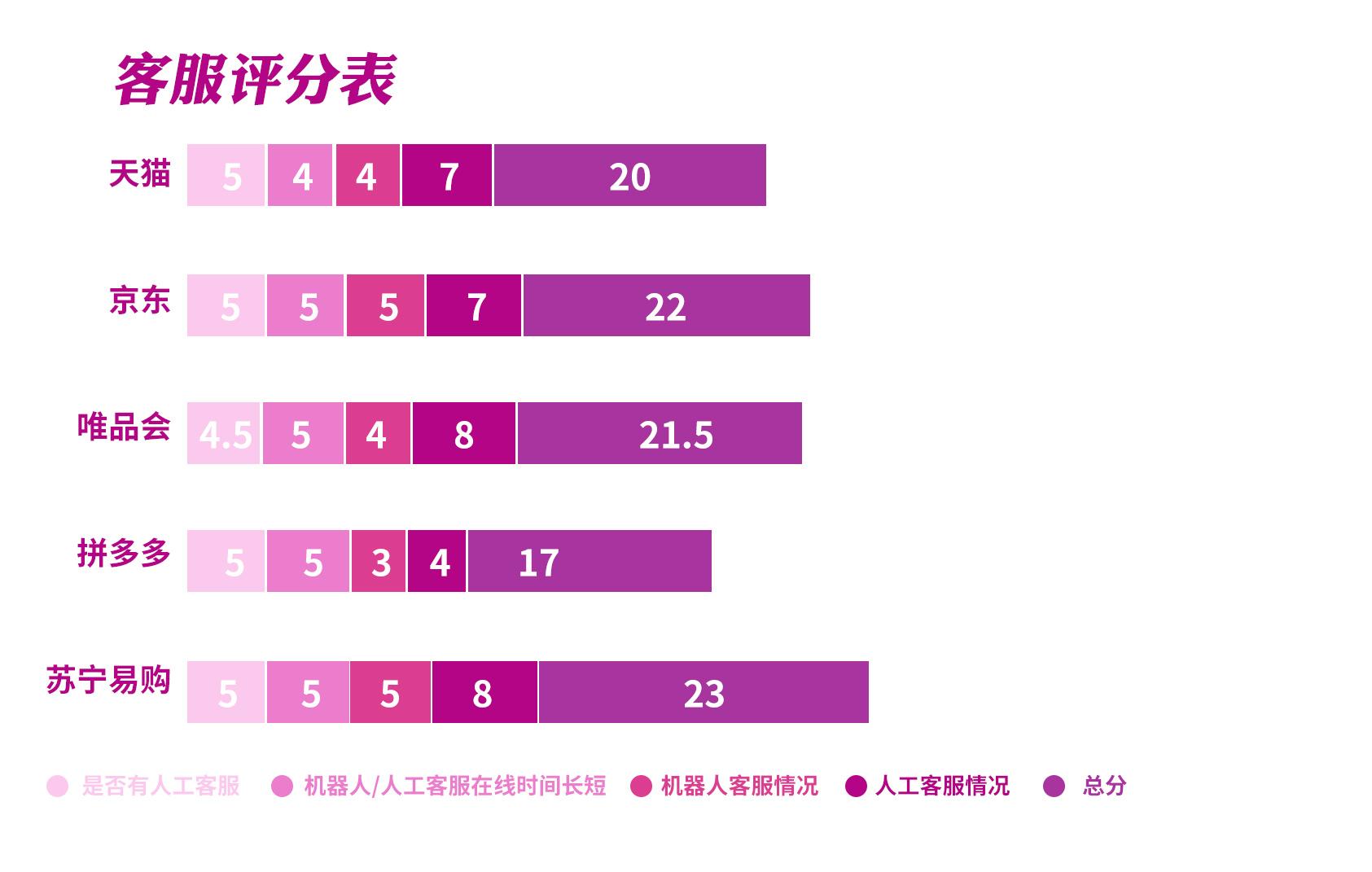 服裝電商平臺有哪些？服裝平臺六大類型排行榜