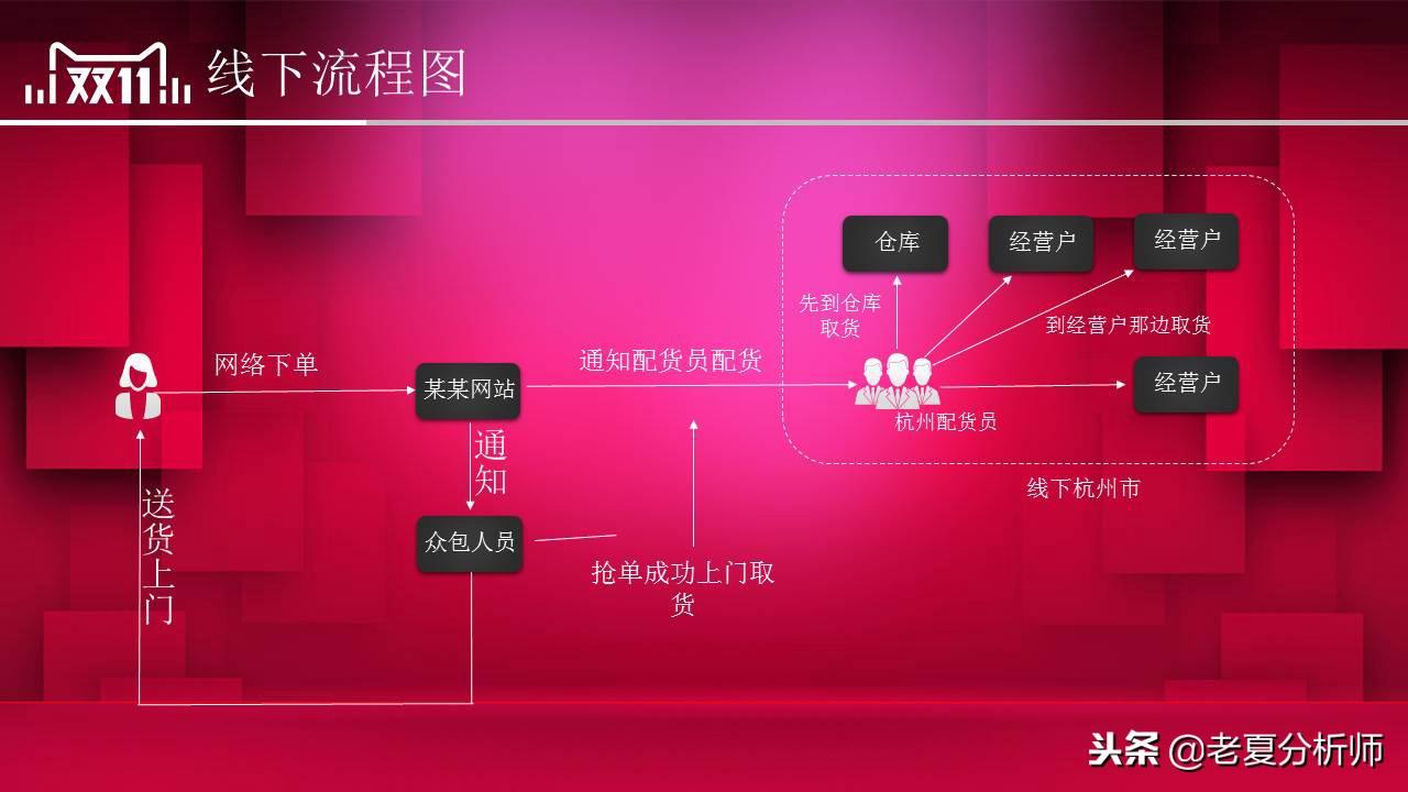 雙11活動(dòng)策劃方案（淘寶雙十一活動(dòng)宣傳方案模板大全）
