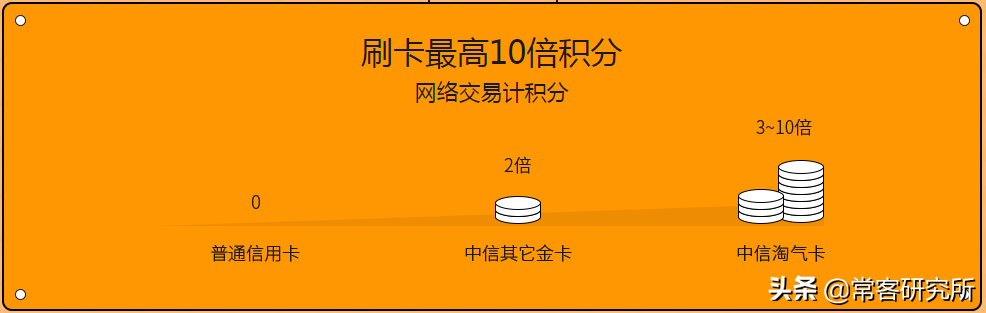 淘寶聯名信用卡在哪里申請？淘寶信用卡申請開通流程及條件