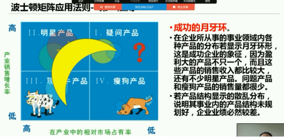 波士頓矩陣分析法的優(yōu)缺點(diǎn)是什么?波士頓矩陣特點(diǎn)及應(yīng)對策略