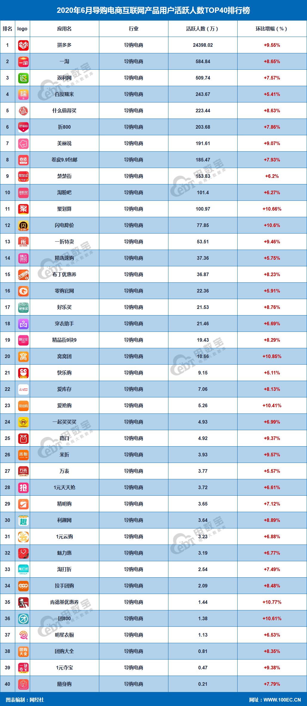 51返利網(wǎng)可信嗎？網(wǎng)購返利平臺排名前十推薦