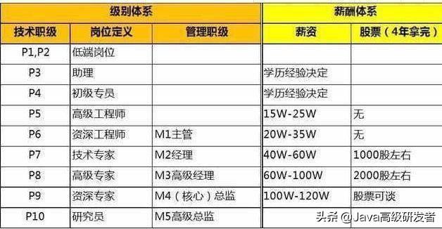 阿里等級在哪里查看？解析阿里等級劃分規(guī)則表一覽