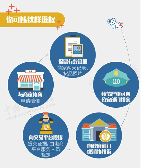 極速免稅店是正品嗎？網上免稅店購物真假鑒別三大方法