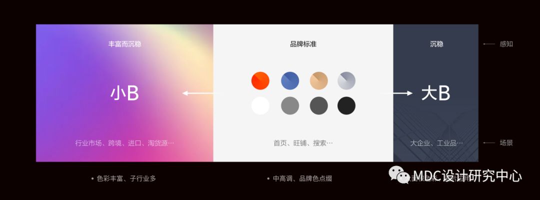 阿里巴巴字體怎么調大小（阿里巴巴app字體設置方法教程詳解）