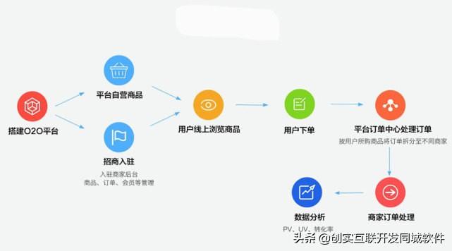 o2o網(wǎng)站排名（全球十大o2o網(wǎng)站排名）