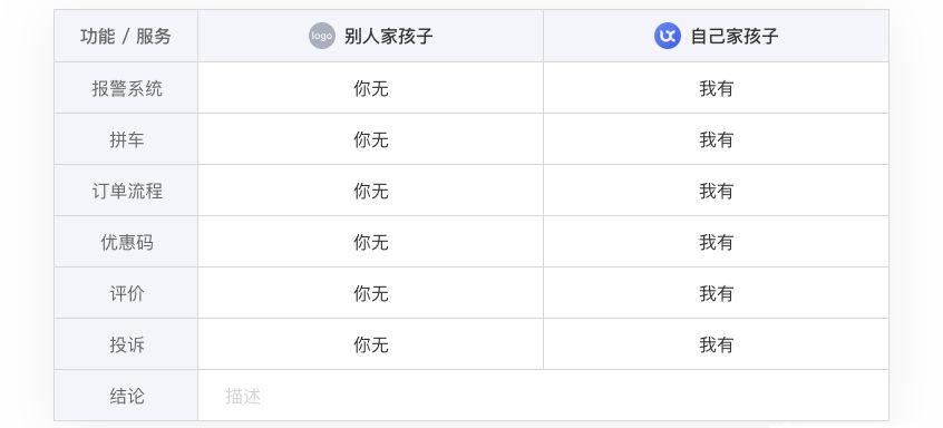 產品試用報告怎么寫？產品試用報告方案模板大全