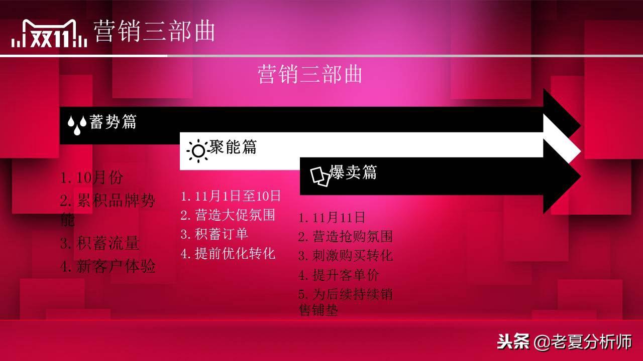 雙11活動(dòng)策劃方案（淘寶雙十一活動(dòng)宣傳方案模板大全）
