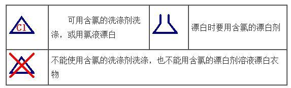 衣服安全類別是c類是什么意思？解析衣服abc類含義及區別