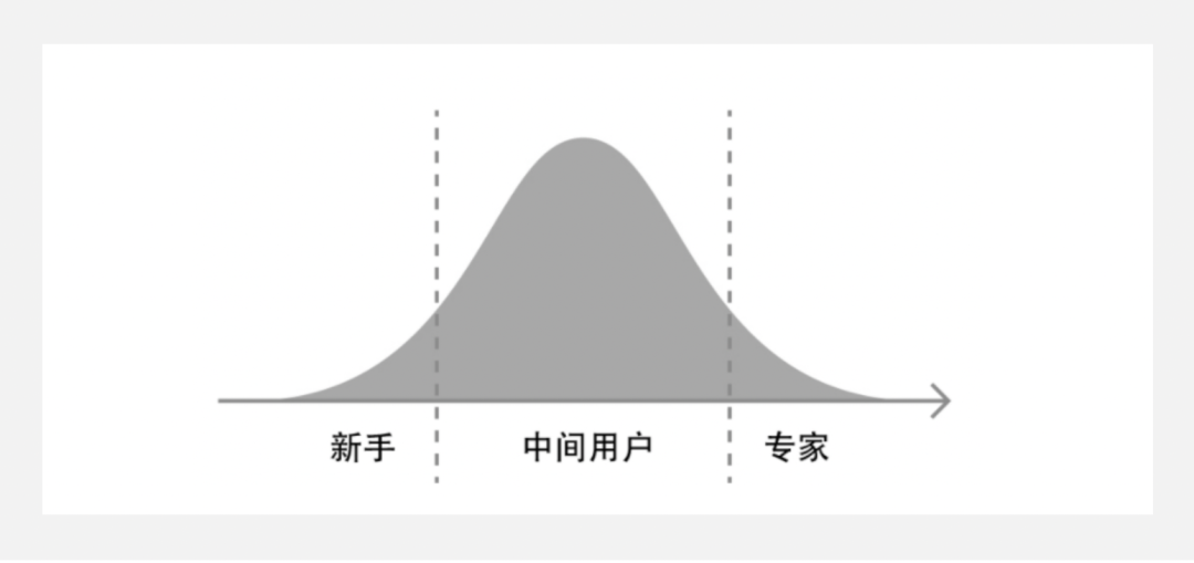 場景化設(shè)計是什么意思？產(chǎn)品場景化流程介紹
