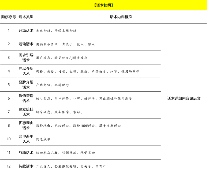 直播腳本范文怎么寫？抖音直播帶貨話術模板大全