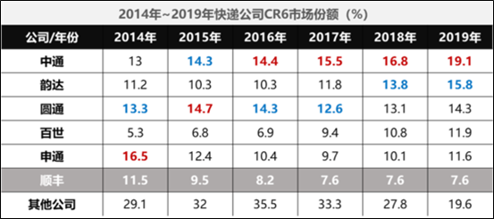 順豐o2o加盟流程及費用？順豐快遞合作加盟條件及費用明細表