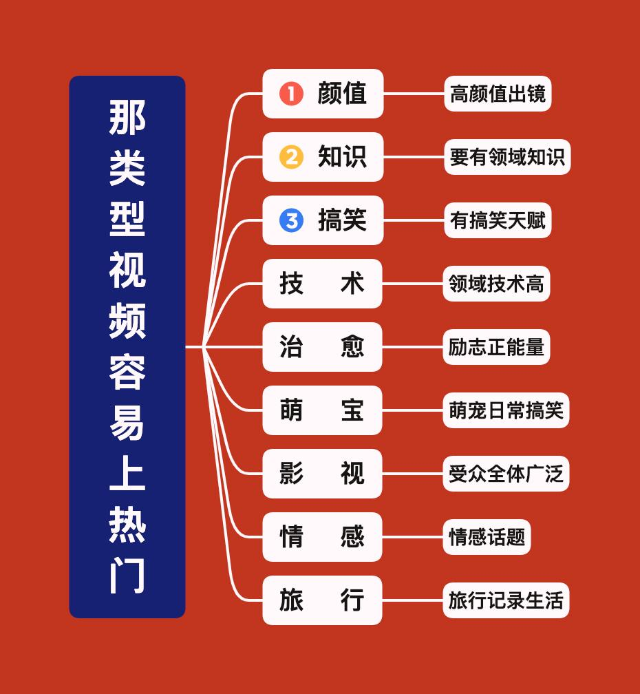 快手培訓課程有哪些？分享短視頻培訓內容大全