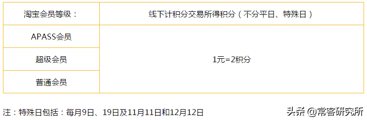 淘寶聯名信用卡在哪里申請？淘寶信用卡申請開通流程及條件